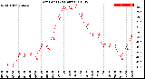 Milwaukee Weather Dew Point<br>(24 Hours)