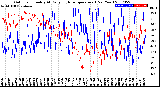 Milwaukee Weather Outdoor Humidity<br>At Daily High<br>Temperature<br>(Past Year)