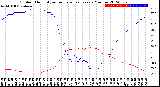 Milwaukee Weather Outdoor Humidity<br>vs Temperature<br>Every 5 Minutes