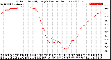 Milwaukee Weather Outdoor Humidity<br>Every 5 Minutes<br>(24 Hours)