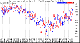 Milwaukee Weather Outdoor Temperature<br>Daily High<br>(Past/Previous Year)