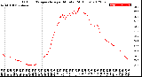 Milwaukee Weather Outdoor Temperature<br>per Minute<br>(24 Hours)