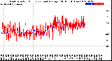 Milwaukee Weather Wind Direction<br>Normalized and Average<br>(24 Hours) (New)