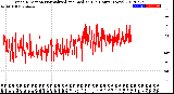 Milwaukee Weather Wind Direction<br>Normalized and Median<br>(24 Hours) (New)