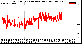 Milwaukee Weather Wind Direction<br>Normalized<br>(24 Hours) (New)