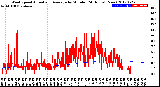 Milwaukee Weather Wind Speed<br>Actual and Average<br>by Minute<br>(24 Hours) (New)