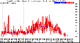 Milwaukee Weather Wind Speed<br>Actual and Hourly<br>Average<br>(24 Hours) (New)