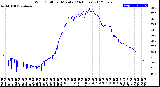 Milwaukee Weather Wind Chill<br>per Minute<br>(24 Hours)