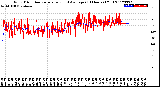 Milwaukee Weather Wind Direction<br>Normalized and Average<br>(24 Hours) (Old)