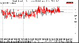 Milwaukee Weather Wind Direction<br>Normalized<br>(24 Hours) (Old)