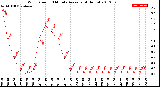 Milwaukee Weather Wind Speed<br>10 Minute Average<br>(4 Hours)