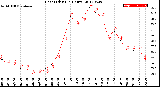 Milwaukee Weather Heat Index<br>(24 Hours)