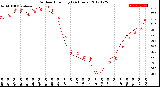 Milwaukee Weather Outdoor Humidity<br>(24 Hours)