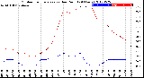 Milwaukee Weather Outdoor Temperature<br>vs Dew Point<br>(24 Hours)