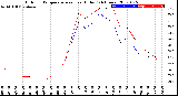 Milwaukee Weather Outdoor Temperature<br>vs Heat Index<br>(24 Hours)