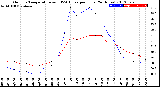 Milwaukee Weather Outdoor Temperature<br>vs THSW Index<br>per Hour<br>(24 Hours)