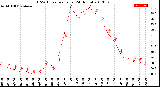 Milwaukee Weather THSW Index<br>per Hour<br>(24 Hours)