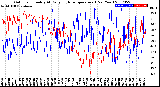 Milwaukee Weather Outdoor Humidity<br>At Daily High<br>Temperature<br>(Past Year)