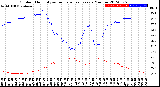 Milwaukee Weather Outdoor Humidity<br>vs Temperature<br>Every 5 Minutes