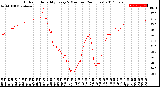 Milwaukee Weather Outdoor Humidity<br>Every 5 Minutes<br>(24 Hours)