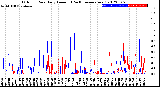 Milwaukee Weather Outdoor Rain<br>Daily Amount<br>(Past/Previous Year)