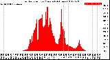 Milwaukee Weather Solar Radiation<br>per Minute<br>(24 Hours)