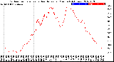 Milwaukee Weather Outdoor Temperature<br>vs Heat Index<br>per Minute<br>(24 Hours)