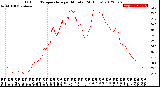 Milwaukee Weather Outdoor Temperature<br>per Minute<br>(24 Hours)