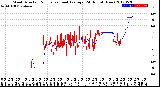 Milwaukee Weather Wind Direction<br>Normalized and Average<br>(24 Hours) (New)