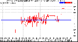 Milwaukee Weather Wind Direction<br>Normalized and Median<br>(24 Hours) (New)