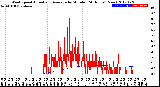 Milwaukee Weather Wind Speed<br>Actual and Average<br>by Minute<br>(24 Hours) (New)