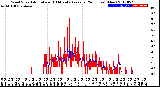 Milwaukee Weather Wind Speed<br>Actual and 10 Minute<br>Average<br>(24 Hours) (New)