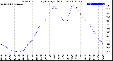 Milwaukee Weather Wind Chill<br>Hourly Average<br>(24 Hours)