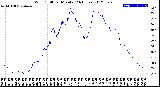 Milwaukee Weather Wind Chill<br>per Minute<br>(24 Hours)