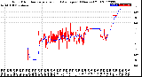 Milwaukee Weather Wind Direction<br>Normalized and Average<br>(24 Hours) (Old)