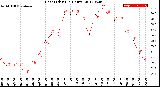 Milwaukee Weather Heat Index<br>(24 Hours)