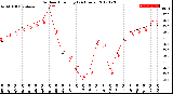 Milwaukee Weather Outdoor Humidity<br>(24 Hours)