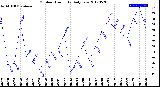 Milwaukee Weather Outdoor Humidity<br>Daily Low