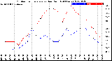 Milwaukee Weather Outdoor Temperature<br>vs Dew Point<br>(24 Hours)