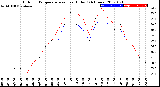 Milwaukee Weather Outdoor Temperature<br>vs Heat Index<br>(24 Hours)