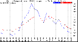 Milwaukee Weather Outdoor Temperature<br>vs THSW Index<br>per Hour<br>(24 Hours)