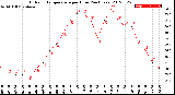 Milwaukee Weather Outdoor Temperature<br>per Hour<br>(24 Hours)