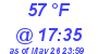 Milwaukee Weather Dewpoint High High Today