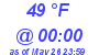 Milwaukee Weather Dewpoint High Low Today