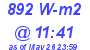 Milwaukee Weather Solar Radiation High Today