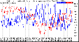 Milwaukee Weather Outdoor Humidity<br>At Daily High<br>Temperature<br>(Past Year)