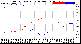 Milwaukee Weather Outdoor Humidity<br>vs Temperature<br>Every 5 Minutes