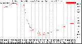 Milwaukee Weather Outdoor Humidity<br>Every 5 Minutes<br>(24 Hours)