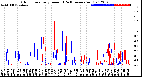 Milwaukee Weather Outdoor Rain<br>Daily Amount<br>(Past/Previous Year)