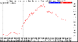 Milwaukee Weather Outdoor Temperature<br>vs Heat Index<br>per Minute<br>(24 Hours)